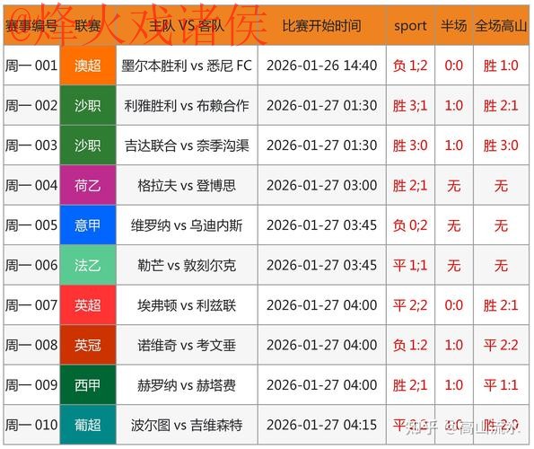 世界杯预测网站最佳